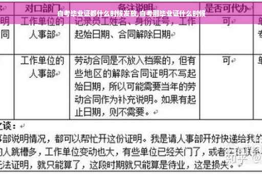 自考毕业证都什么时候发放,自考那毕业证什么时候