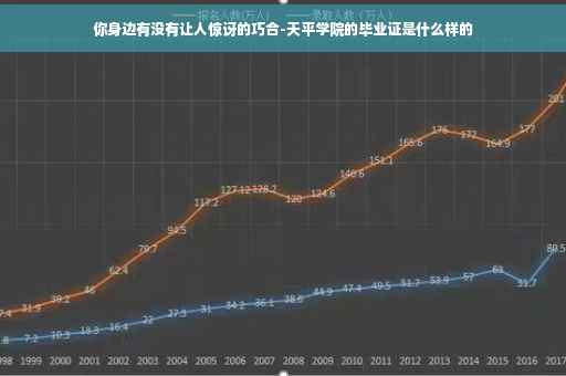 你身边有没有让人惊讶的巧合-天平学院的毕业证是什么样的