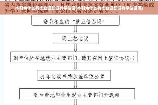 本科为什么有毕业证却没有学位证(本科为什么有毕业证却没有学位证呢)