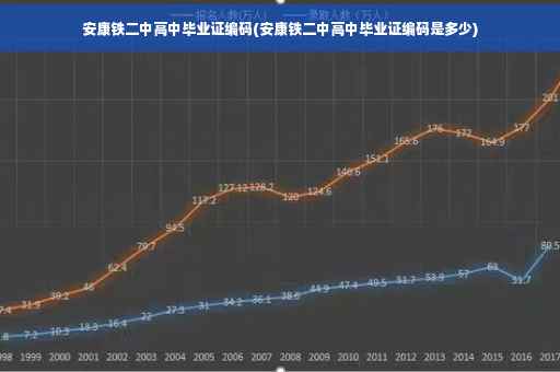 安康铁二中高中毕业证编码(安康铁二中高中毕业证编码是多少)