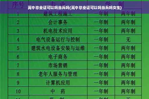 高中毕业证可以吗当兵吗(高中毕业证可以吗当兵吗女生)