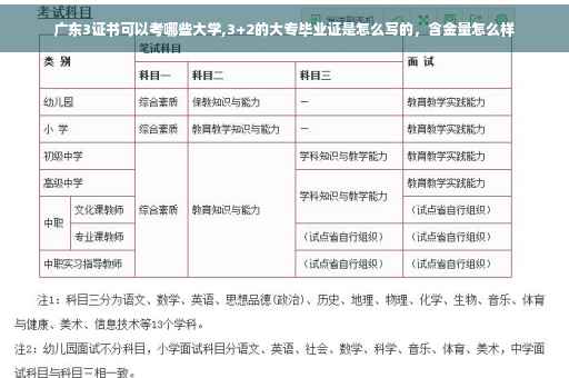 广东3证书可以考哪些大学,3+2的大专毕业证是怎么写的，含金量怎么样