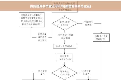办新疆高中毕业证可以吗(新疆的高中毕业证)