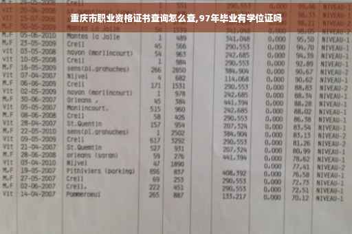 重庆市职业资格证书查询怎么查,97年毕业有学位证吗