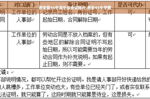西安第45中高中毕业证图片,西安45中学费