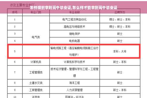 怎样提前拿到高中毕业证,怎么样才能拿到高中毕业证