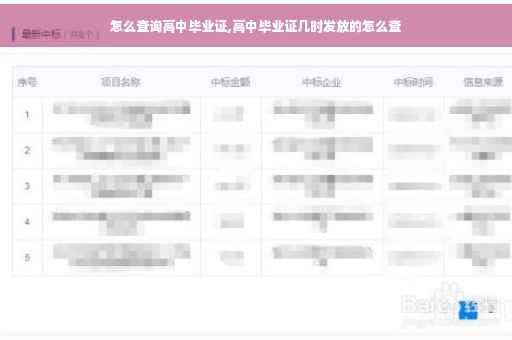 怎么查询高中毕业证,高中毕业证几时发放的怎么查