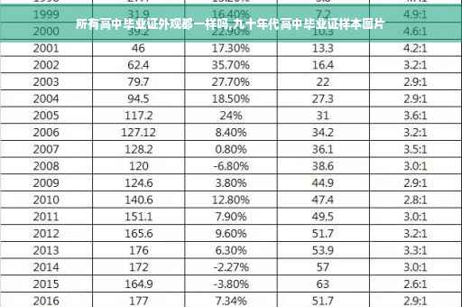 所有高中毕业证外观都一样吗,九十年代高中毕业证样本图片