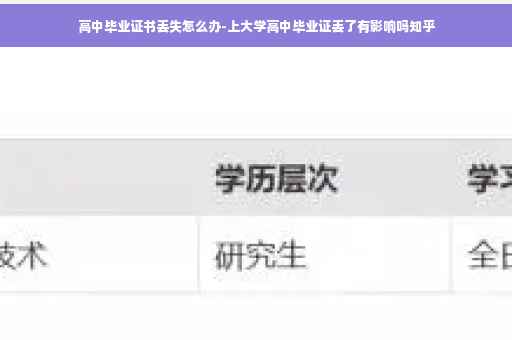 高中毕业证书丢失怎么办-上大学高中毕业证丢了有影响吗知乎