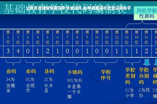 公务员资格复审要高中毕业证吗,省考要查高中毕业证吗知乎