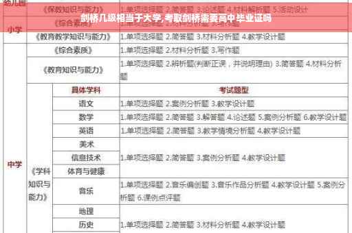 剑桥几级相当于大学,考取剑桥需要高中毕业证吗