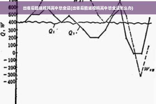 出省后能返校吗高中毕业证(出省后能返校吗高中毕业证怎么办)