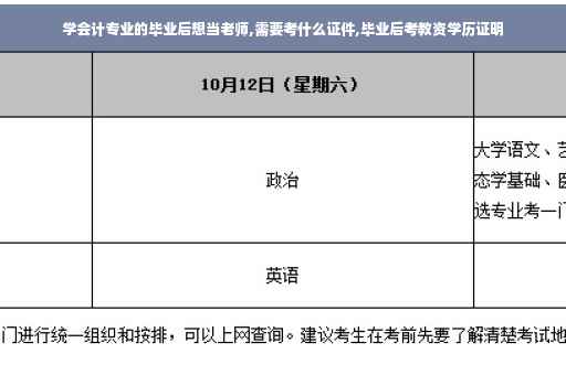学会计专业的毕业后想当老师,需要考什么证件,毕业后考教资学历证明
