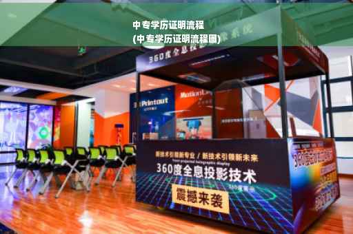 中专学历证明流程
(中专学历证明流程图)