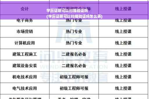 学历证明可以扫描验证吗
(学历证明可以扫描验证吗怎么弄)