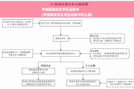 学信网查党员学历证明书
(学信网查党员学历证明书怎么查)