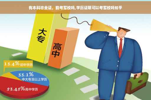 有本科毕业证，能考军校吗,学历证明可以考军校吗知乎
