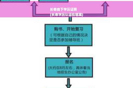 长春线下学历证明
(长春学历认证在哪里)
