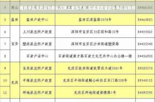 我的学历文凭证书怎么在网上查询不到,在哪里能查初中学历证明书
