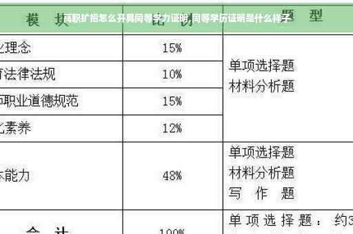 高职扩招怎么开具同等学力证明,同等学历证明是什么样子
