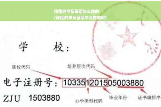 移民的学历证明怎么做的
(移民的学历证明怎么做的呢)
