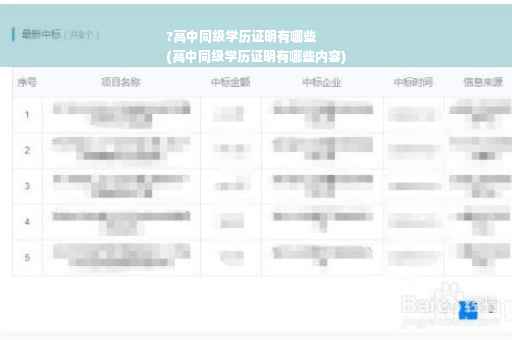 ?高中同级学历证明有哪些
(高中同级学历证明有哪些内容)