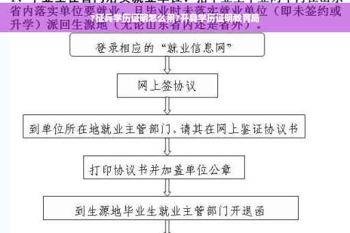 ?征兵学历证明怎么用?开具学历证明教育局
