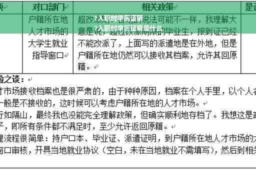?入职时学历证明
?入职时学历证明是什么
