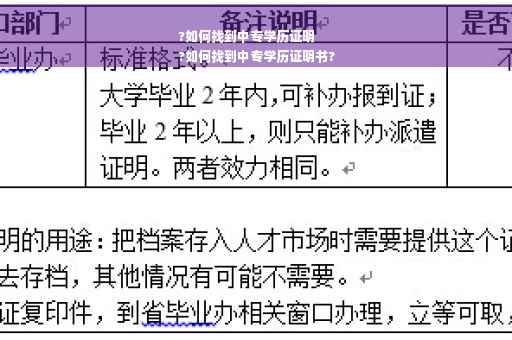 ?如何找到中专学历证明
?如何找到中专学历证明书?