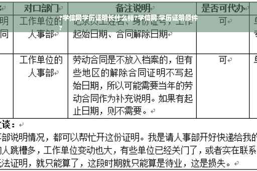 ?学信网学历证明长什么样?学信网 学历证明原件
?