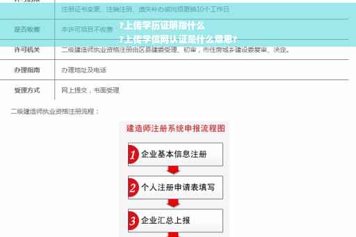?上传学历证明指什么
?上传学信网认证是什么意思?
