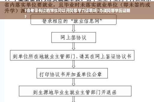 ?会考没有过的学生可以开同等学力证明吗?办理同等学历证明
?