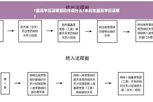 ?最高学历证明复印件是什么?本科生最高学历证明
?