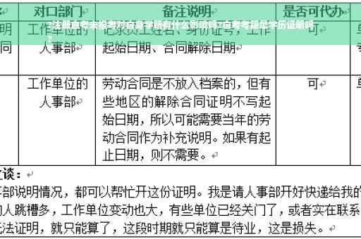 ?注册自考未报考对自身学籍有什么影响吗?自考考籍是学历证明吗
?
