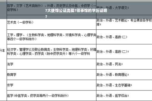 ?大使馆公证流程?领事馆的学历证明
?