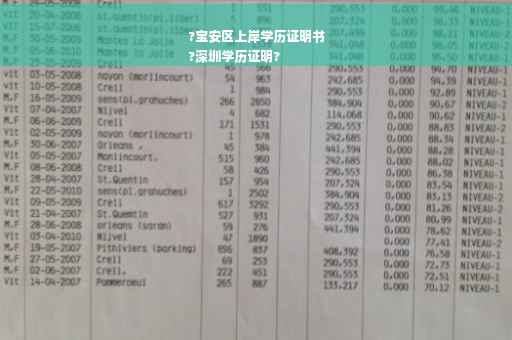 ?宝安区上岸学历证明书
?深圳学历证明?