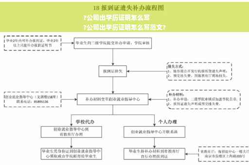 ?公司出学历证明怎么写
?公司出学历证明怎么写范文?