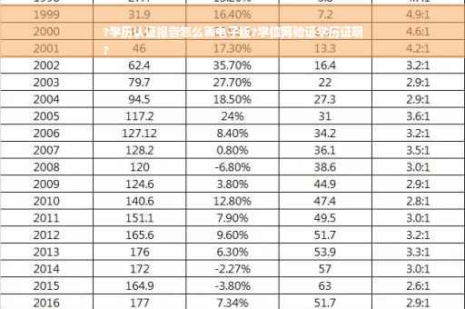 ?学历认证报告怎么弄电子版?学信网验证学历证明
?
