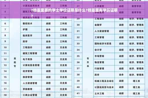 ?档案里面的学士学位证明是什么?档案里有学历证明
?