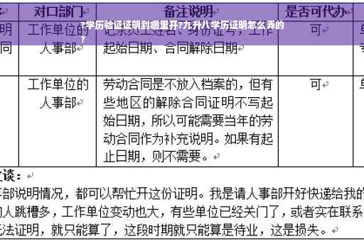 ?学历验证证明到哪里开?九升八学历证明怎么弄的
?