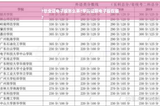 ?毕业证电子版怎么弄?学历证明电子版在哪
?