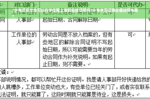 ?中专还没毕业可以在学信网上查到在校证明吗?中专学历证明在哪找啊电脑
?