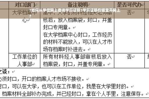 ?如何从学信网上查询学历证明?学历证明在哪里开网上
?