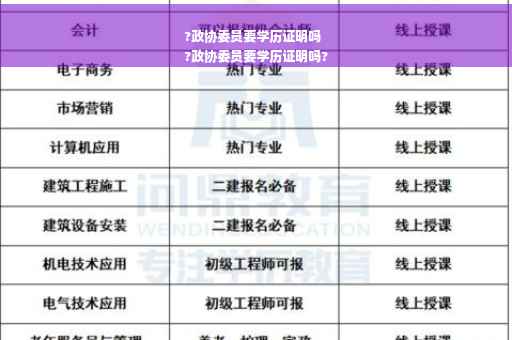 ?政协委员要学历证明吗
?政协委员要学历证明吗?