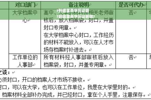 ?到哪里弄学历证明
?到哪里弄学历证明呢?