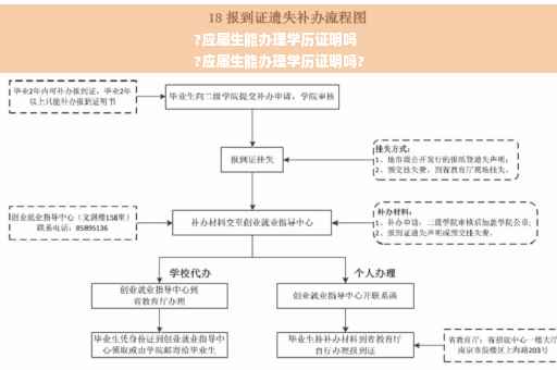 ?应届生能办理学历证明吗
?应届生能办理学历证明吗?