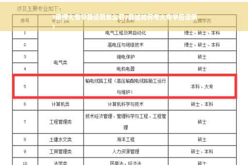 ?函授大专学籍证明怎么开?县城如何考大专学历证明
?