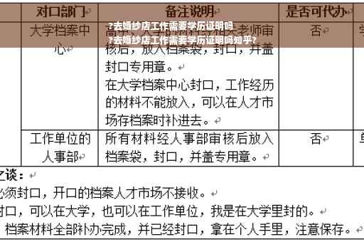 ?去婚纱店工作需要学历证明吗
?去婚纱店工作需要学历证明吗知乎?