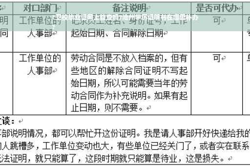 ?卫校毕业证网上能查吗?沧州学历证明书在哪里补办
?