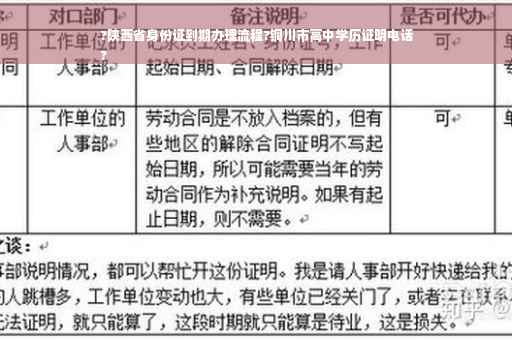 ?陕西省身份证到期办理流程?铜川市高中学历证明电话
?